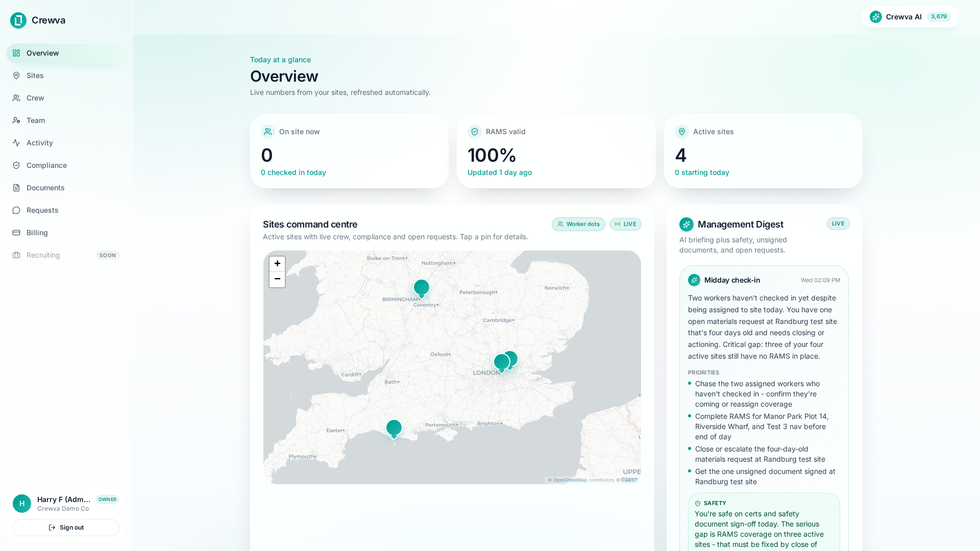 Crewva AI Management Digest with action points