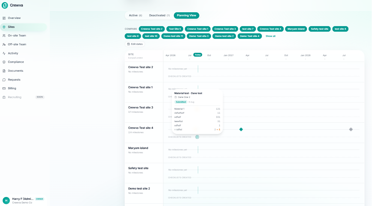 Crewva site planning timeline